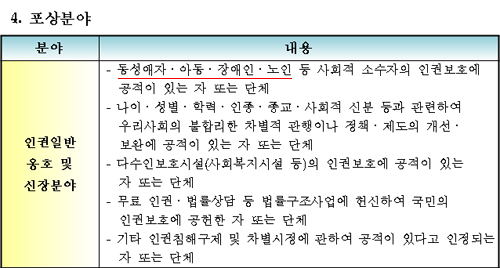 인권위가 제시한 ‘대한민국 인권상’ 포상 기준. 아동과 장애인, 노인보다 동성애자를 앞에 두고 있다. 항목 중 ‘노인’이 마지막인 것을 볼 때 가나다 순 배치도 아닌데, 동성애자들을 가장 앞에 둔 이들의 의도는 무엇일까? ⓒ크리스천투데이 DB