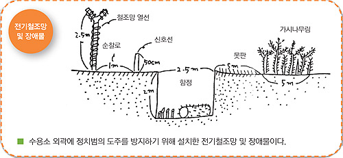 ▲안명철 그림 &lsquo;완전통제구역&rsquo;.