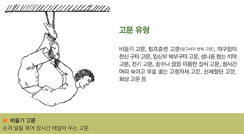 ▲2005 북한인권국제대회 자료집(북한민주화네트워크).