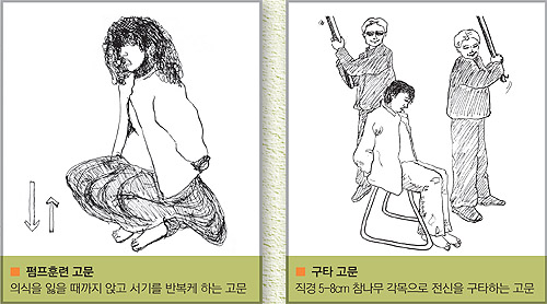 ▲2005 북한인권국제대회 자료집(북한민주화네트워크).